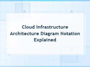 Cloud Infrastructure Architecture Diagram Notation Explained